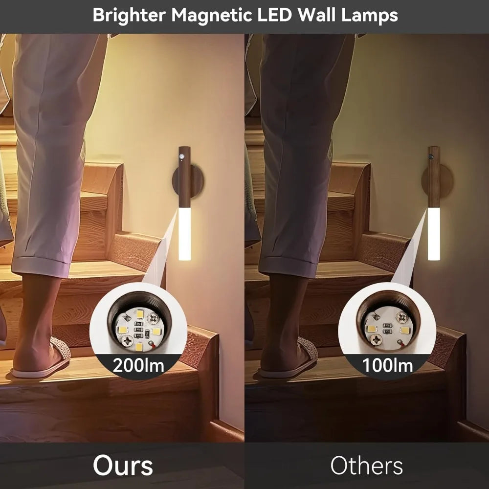 Comparison of Brighter Magnetic LED Wall Lamps with labeled brightness and brand name.